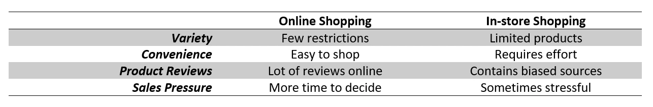 online and in-store shopping for desk accessories