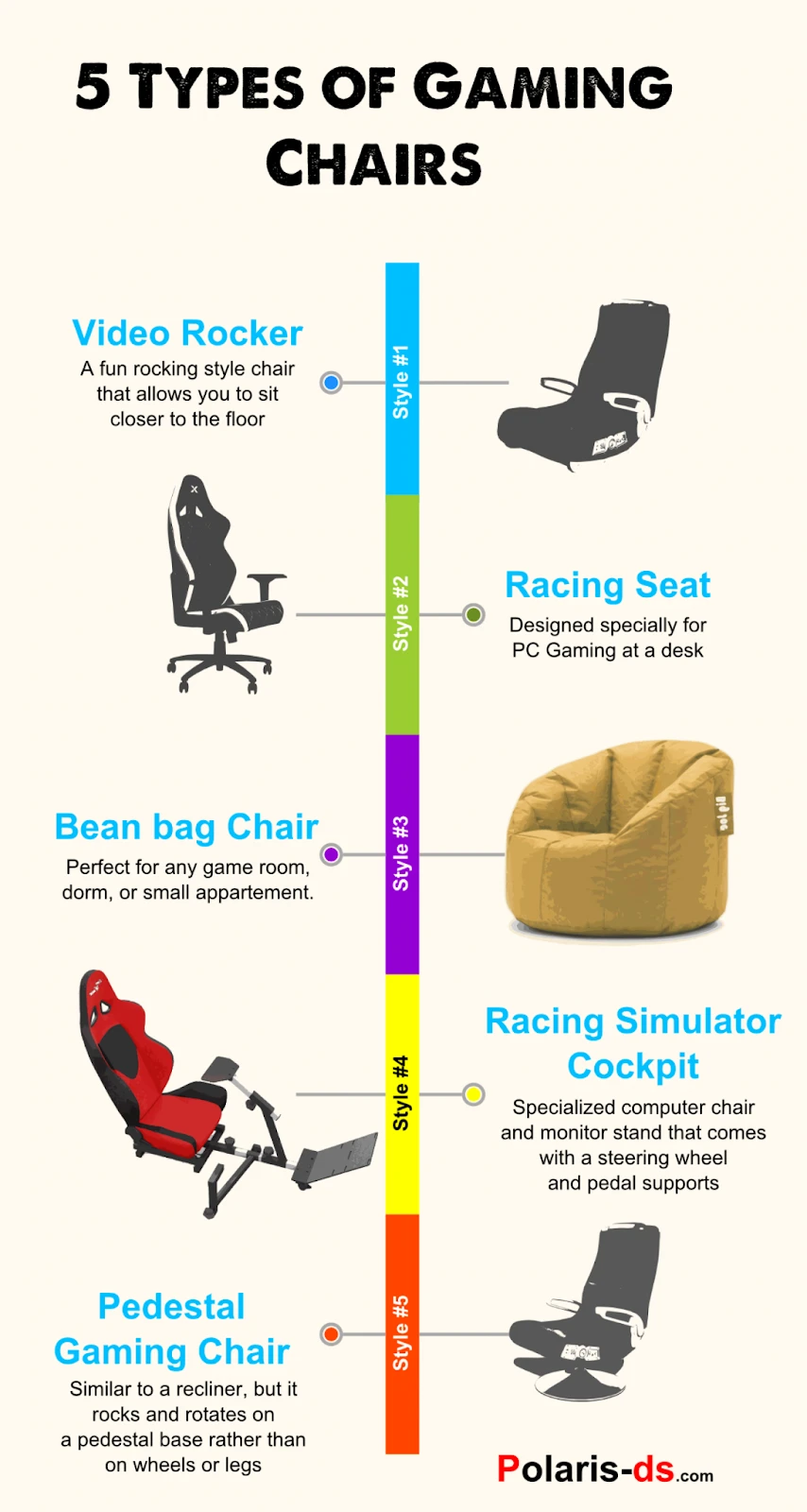 gaming chair types