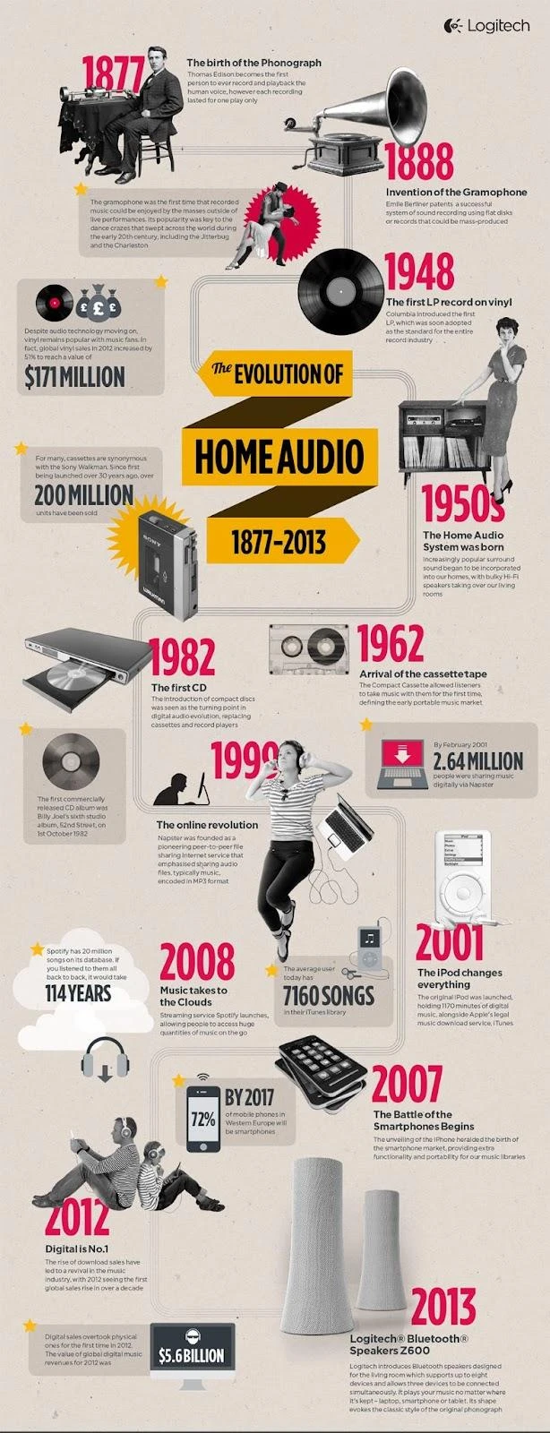 home audio infographic