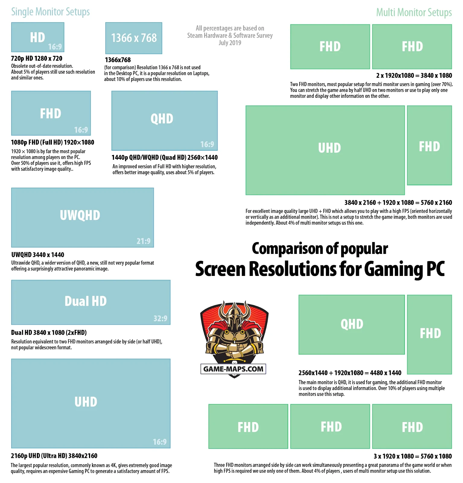 computer monitor sizes