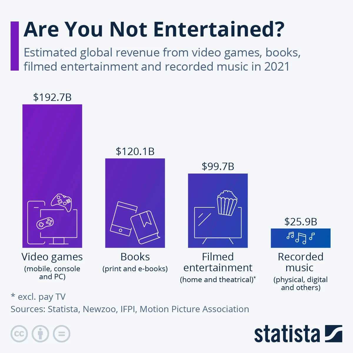 revenue of gaming entertainment