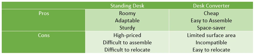 Standing Desk vs. Desk Converter