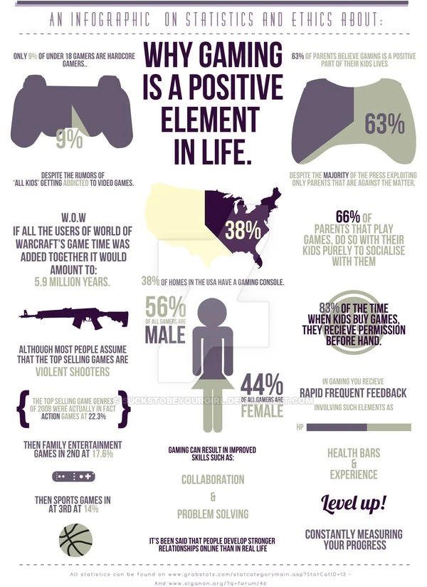 is gaming positive
