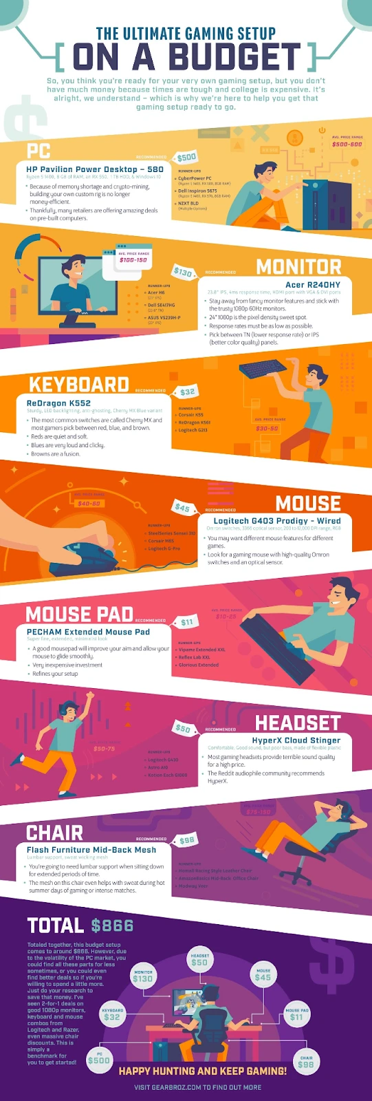 budget friendly gaming setup guide