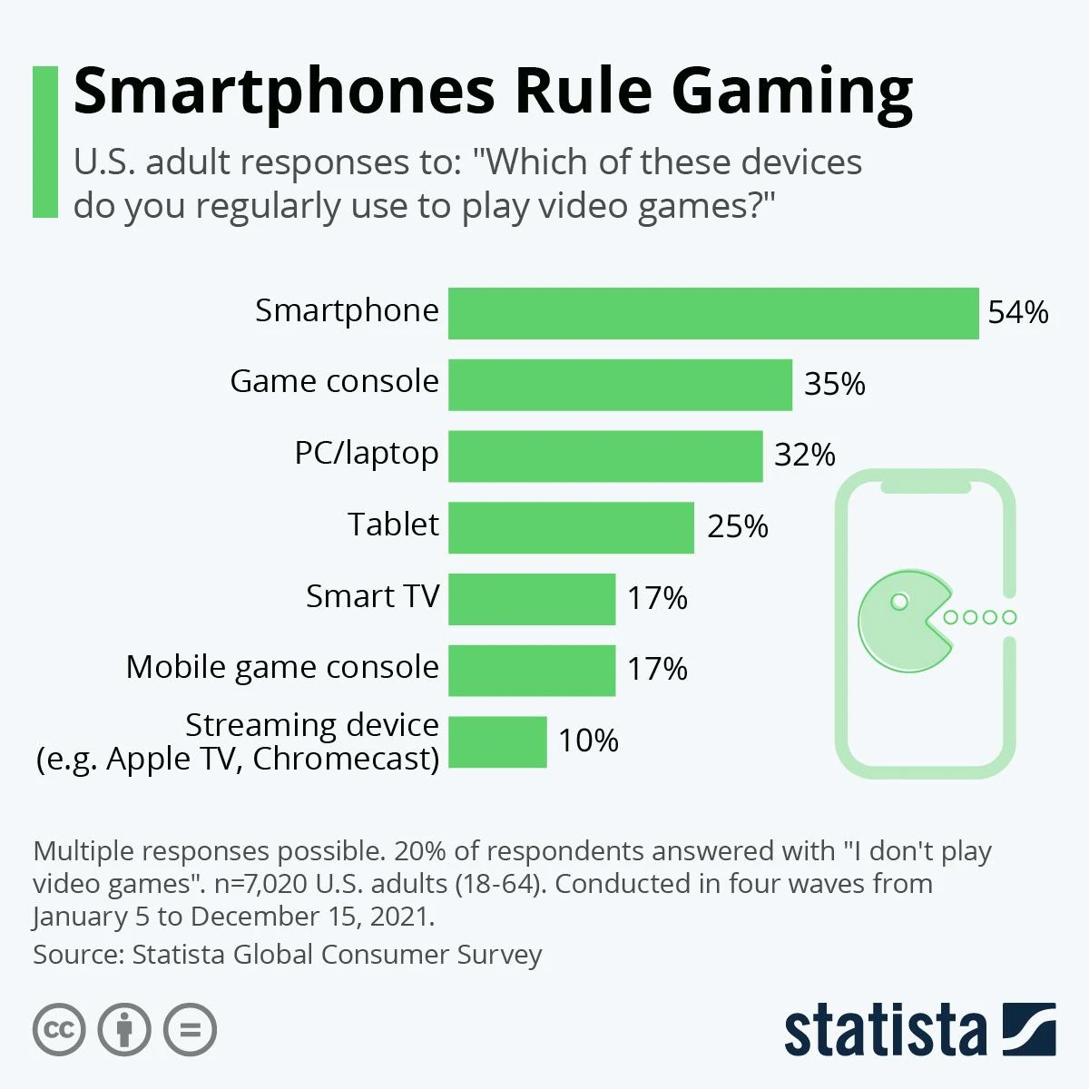 best gaming platforms