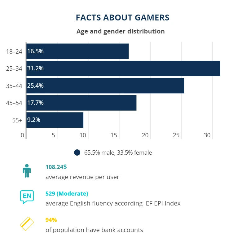 south korean gamers