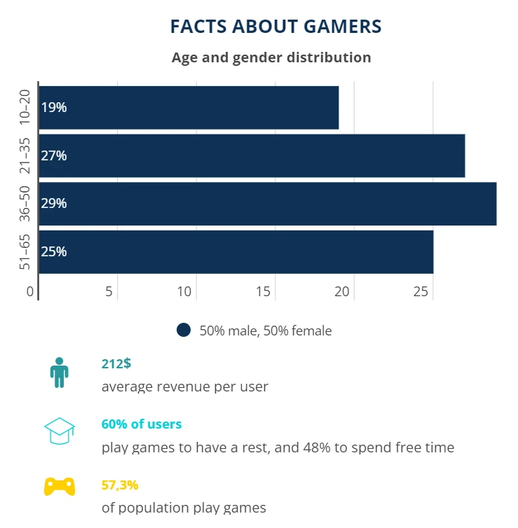 gaming country worldwide