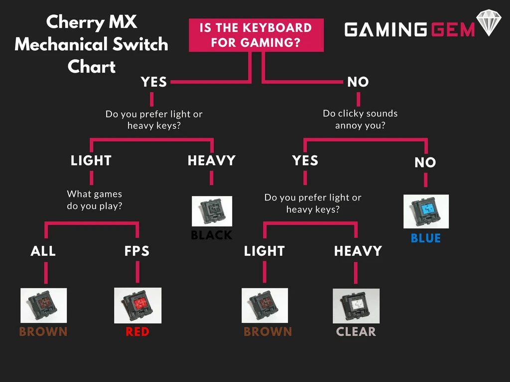 keyboard switches guide
