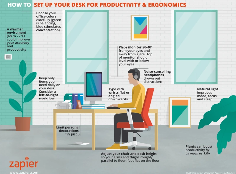 Work from Home with Maximum Productivity