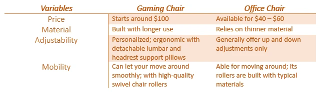 Gaming Chair vs. Office Chair