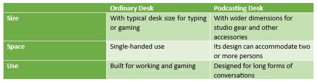 podcasting desk and ordinary desk difference