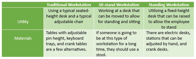 Advantages and Disadvantages of a Standing Desk