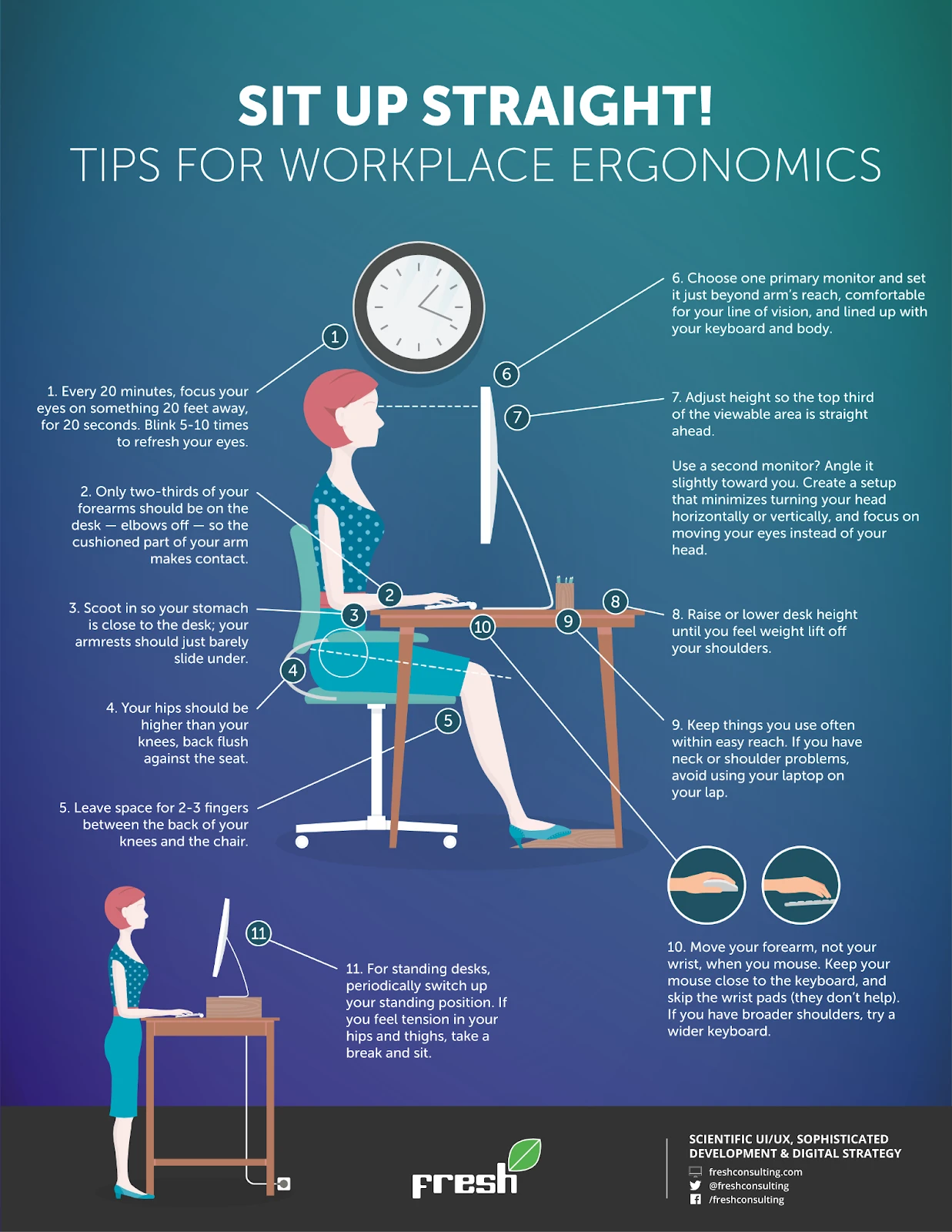 ergonomics