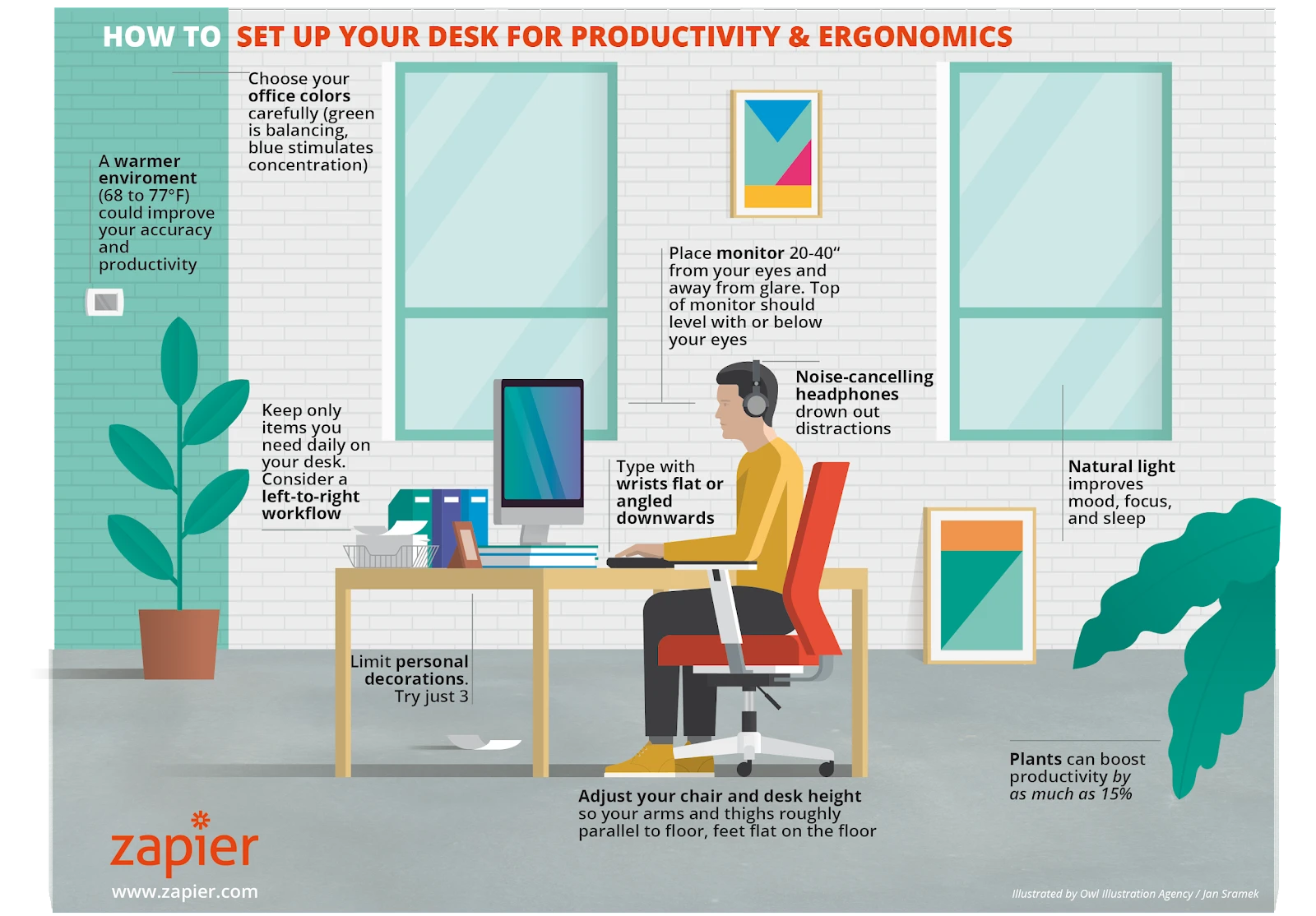 ergonomics infographic