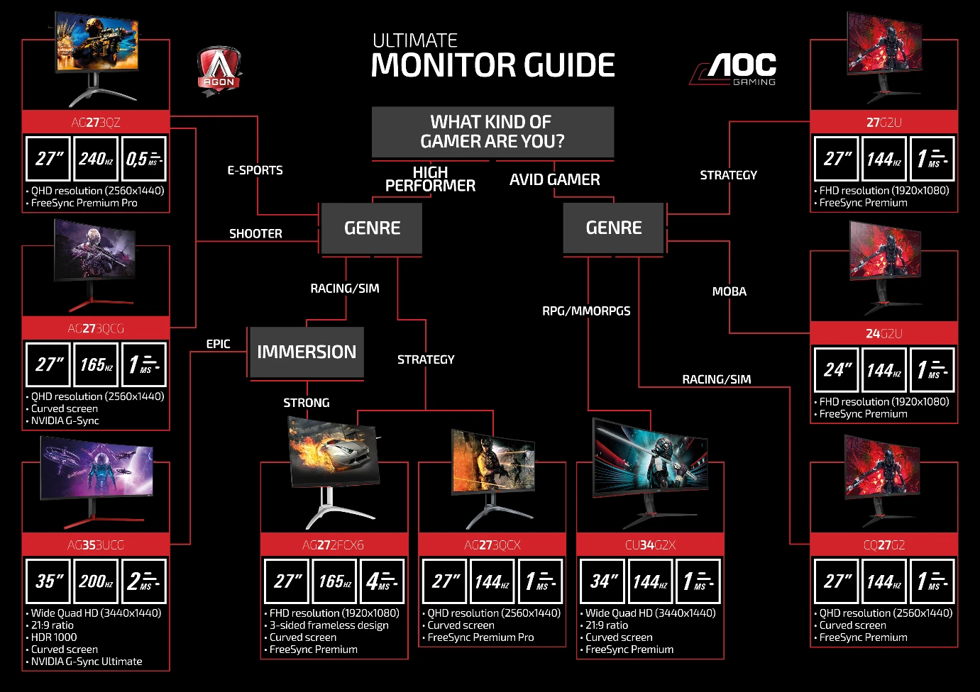 mage: https://s3.eu-west-1.amazonaws.com/files.aoc.com/news/infographic_choose_your_monitor_aoc.png?mtime=20200403094814