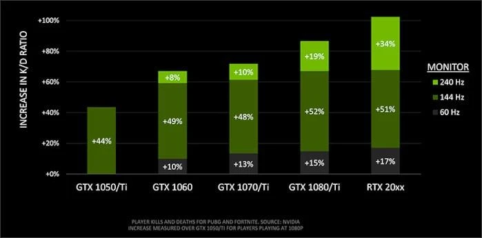 GPU performance