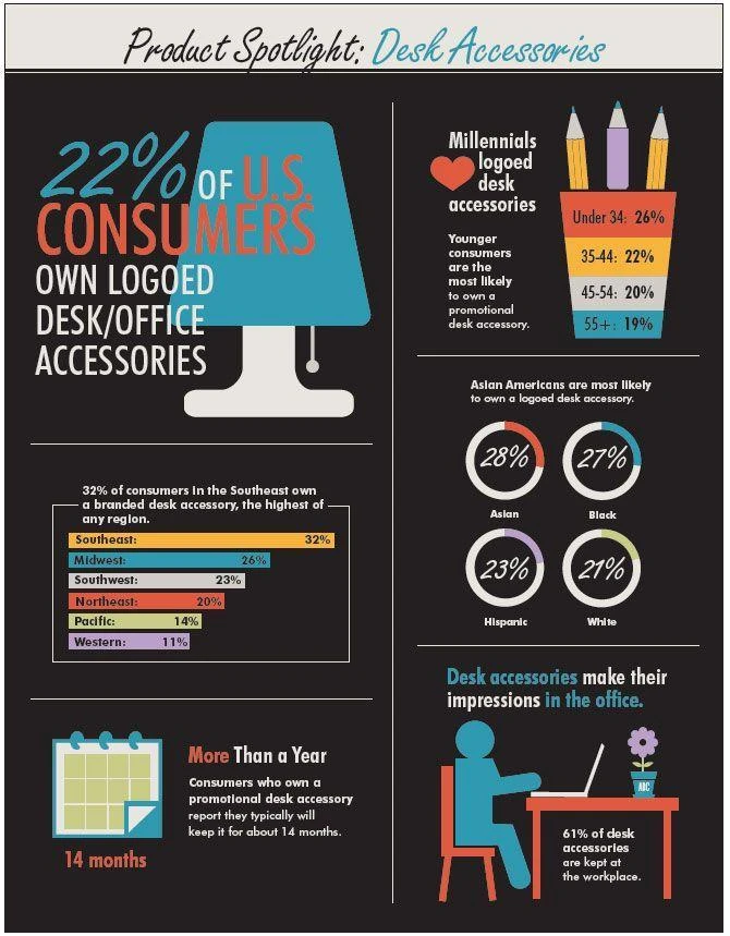 desk accessories