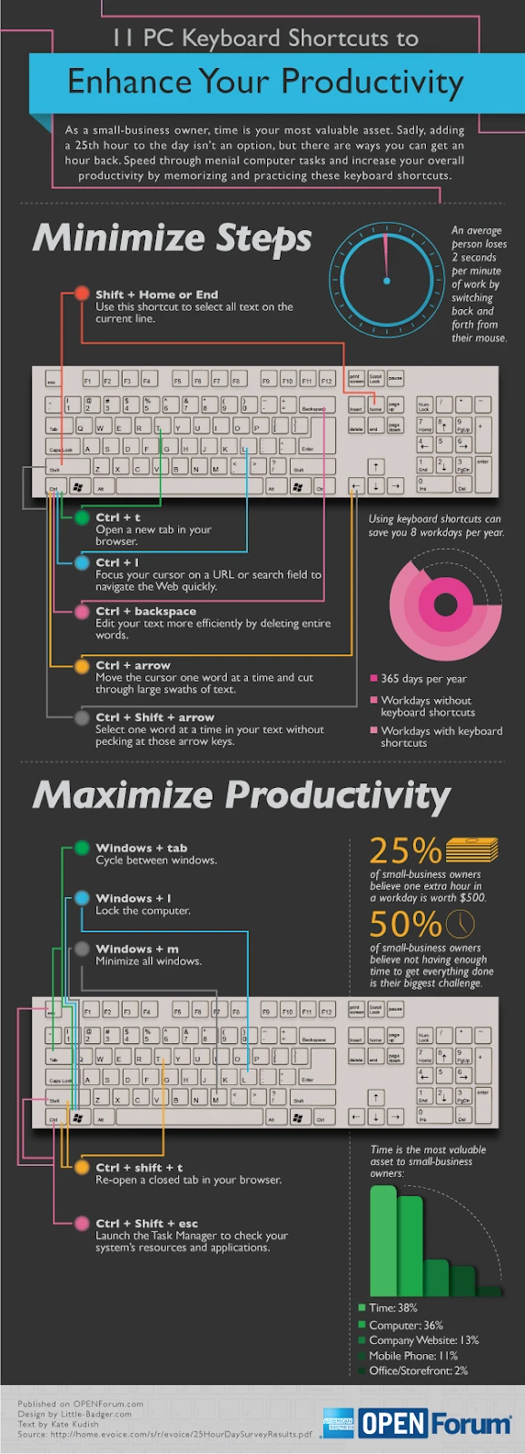 keyboard shortcuts