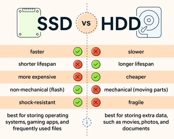 infographic of sdd vs hdd