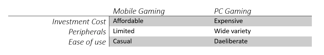 pc gaming and mobile gaming