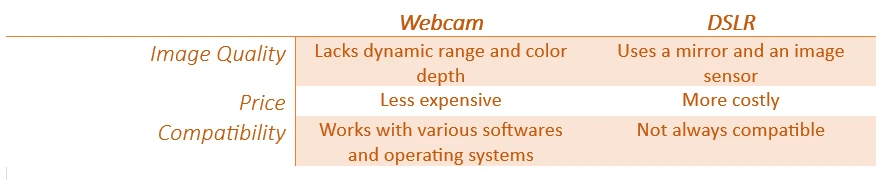 webcam vs camera for streaming