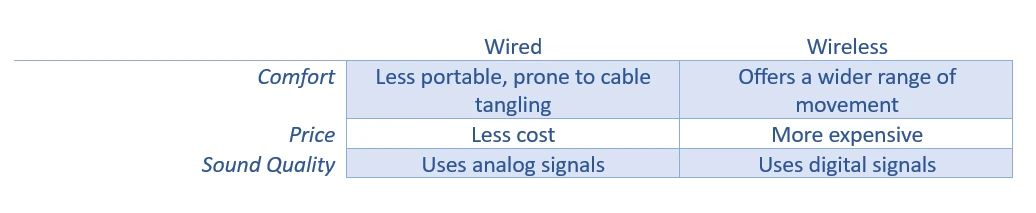wired vs wireless headphones