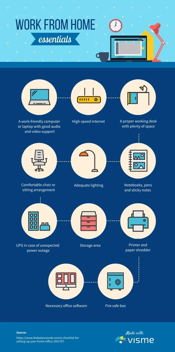 work from home essentials