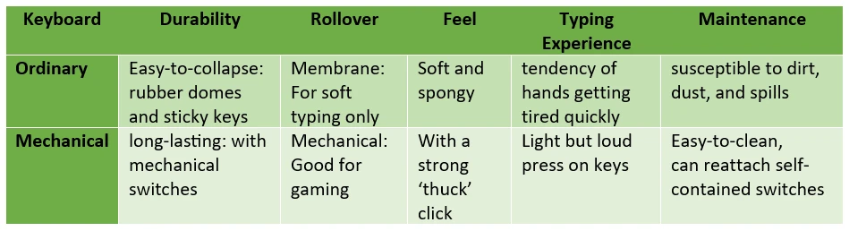 mechanical and ordinary keyboard difference