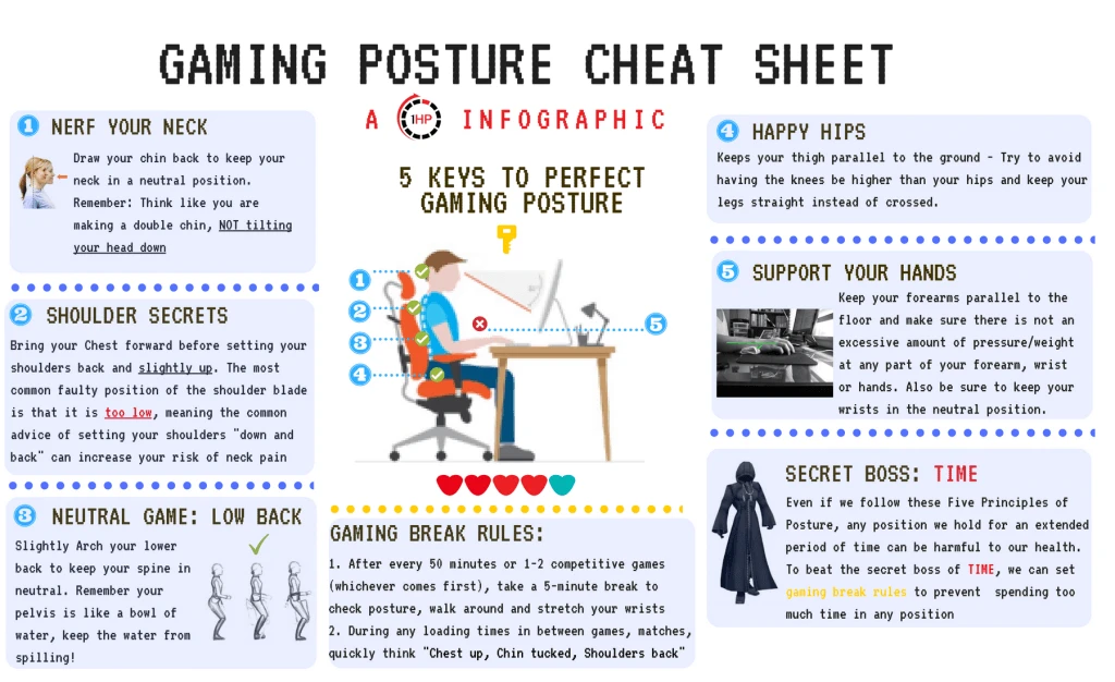 proper gaming posture