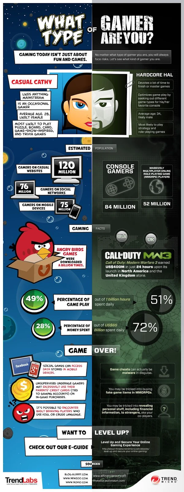 tips for decorating your gaming room
