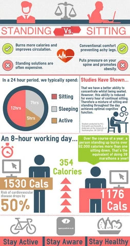 standing vs sitting